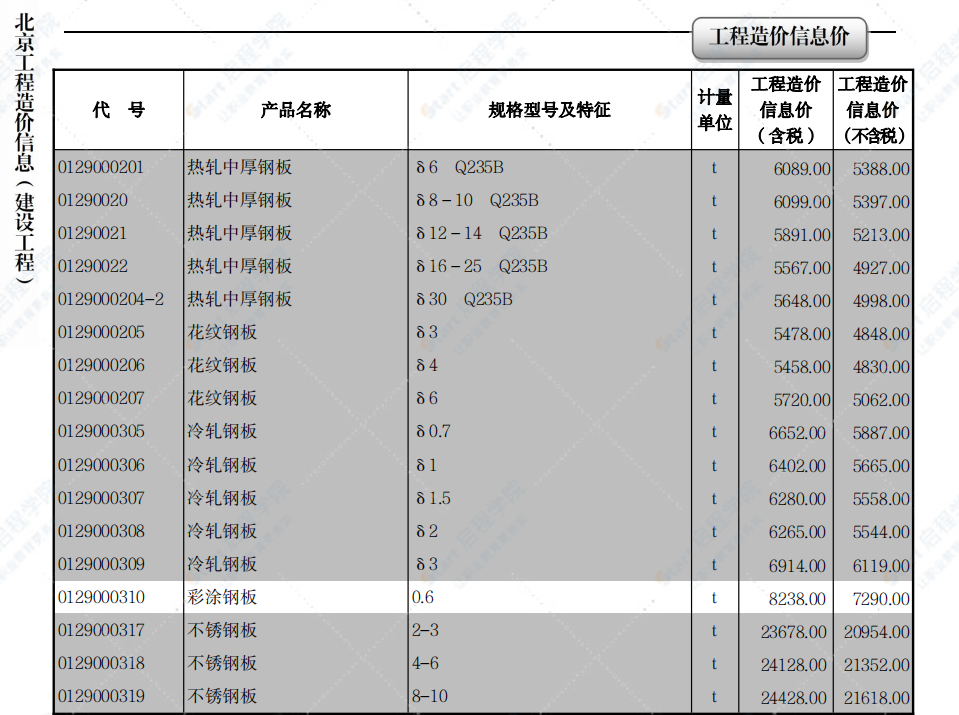 2022年06月北京工程造价信息