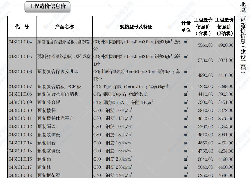 2022年06月北京工程造价信息