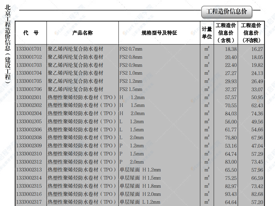 2022年06月北京工程造价信息