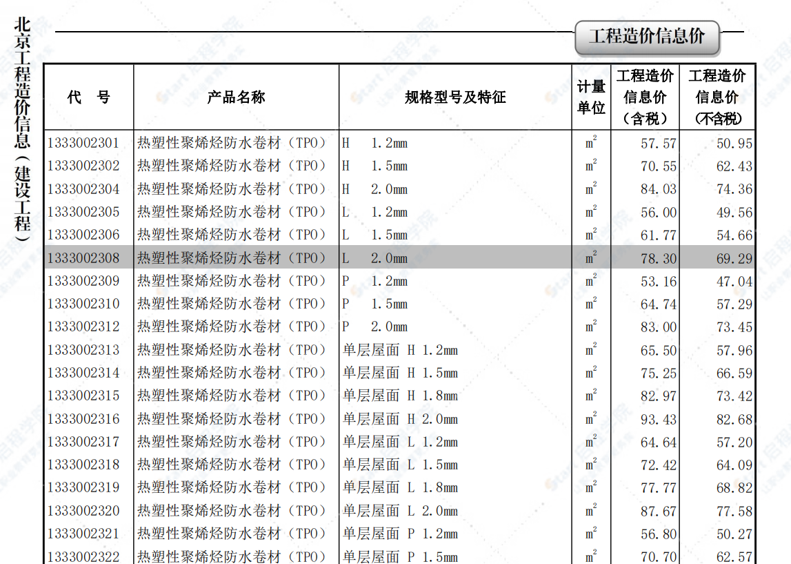 2022年08月北京工程造价信息