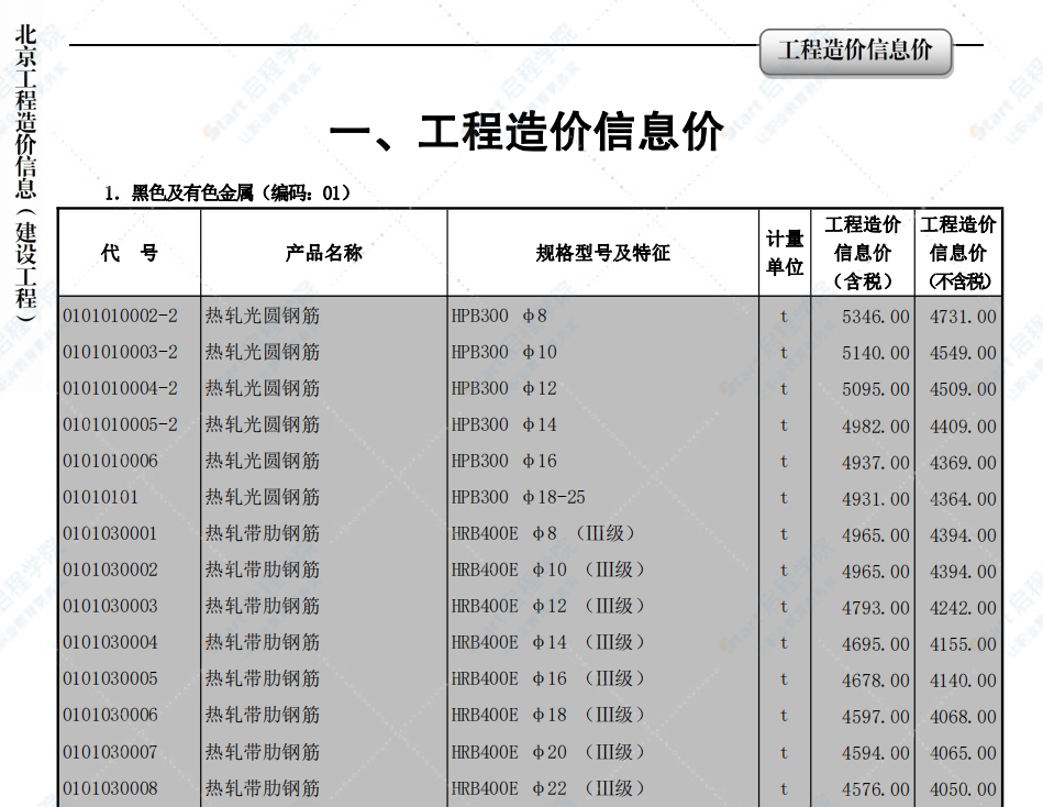 2022年09月北京工程造价信息