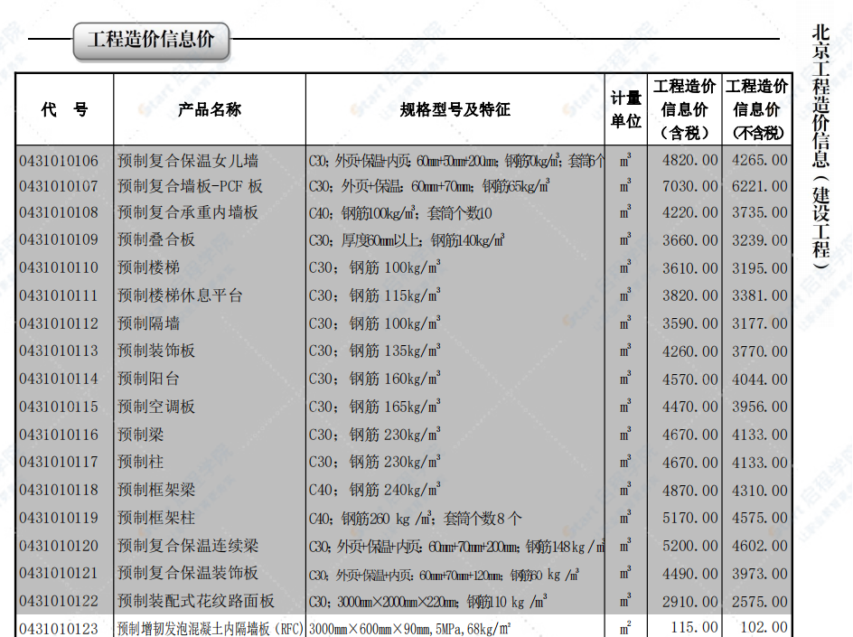 2022年09月北京工程造价信息