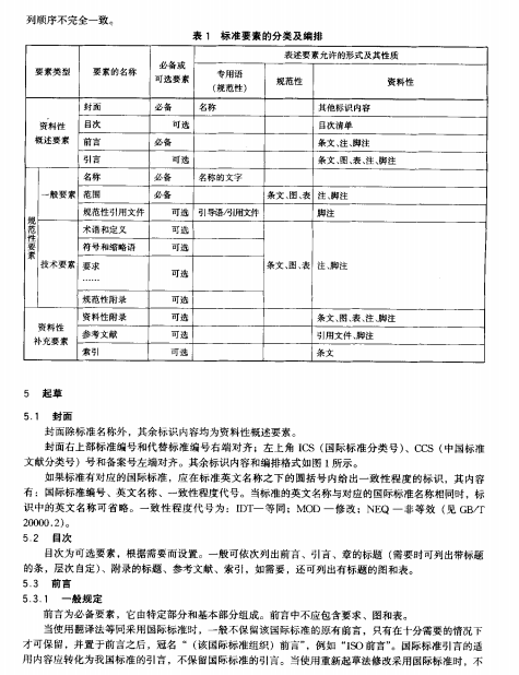 DL/T 600-2001 電力行業(yè)標(biāo)準(zhǔn)編寫基本規(guī)定