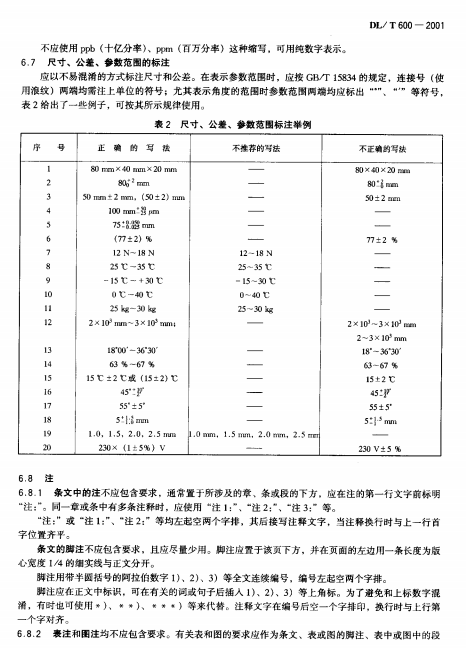 DL/T 600-2001 電力行業(yè)標(biāo)準(zhǔn)編寫基本規(guī)定