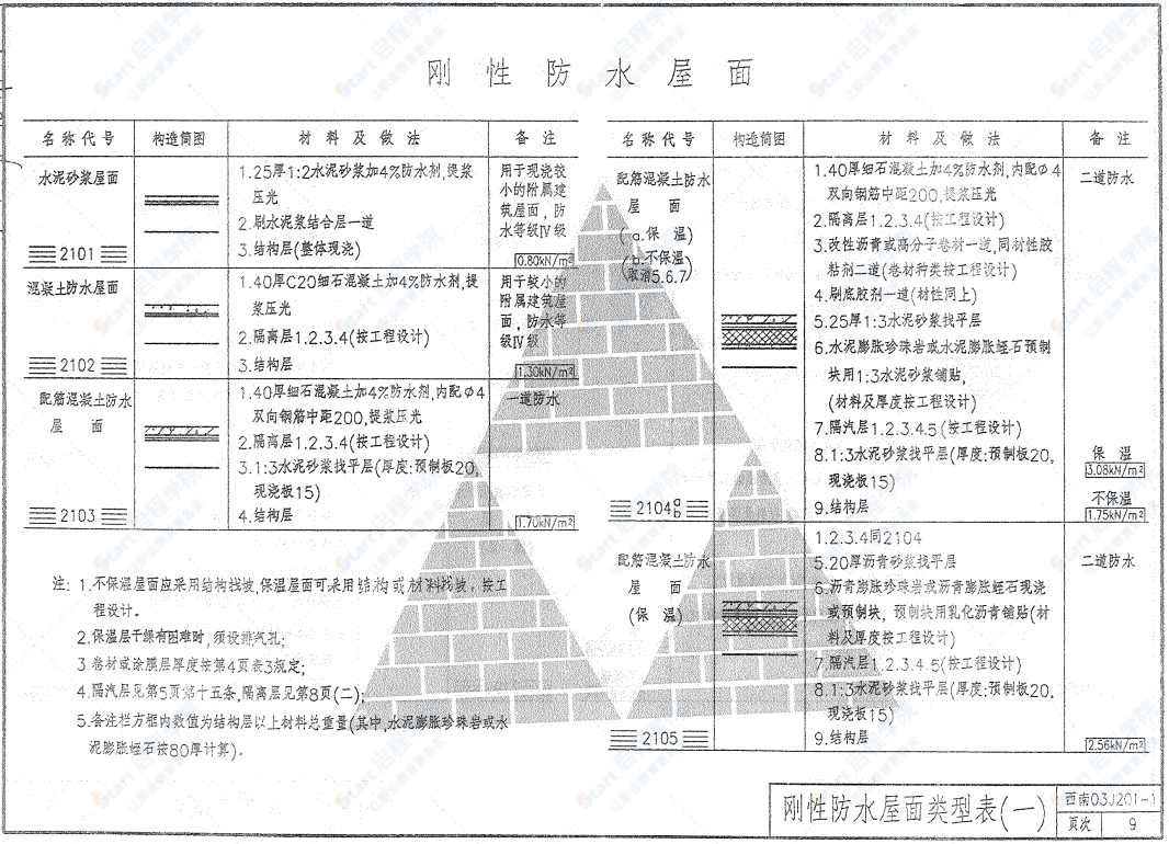 西南03J201-1屋面（刚性、卷材、涂膜防水及隔热屋面）