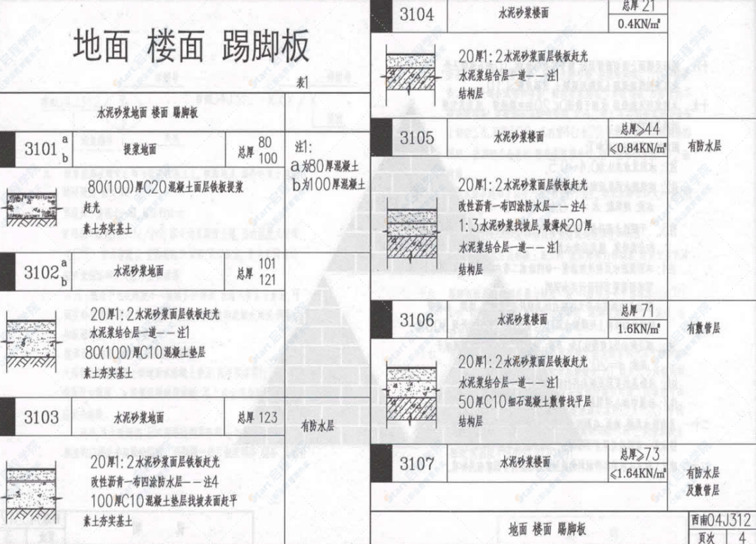 西南04J312楼地面、油漆、刷浆图集