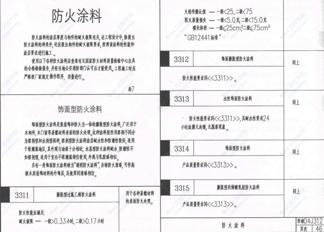 西南04J312楼地面、油漆、刷浆图集