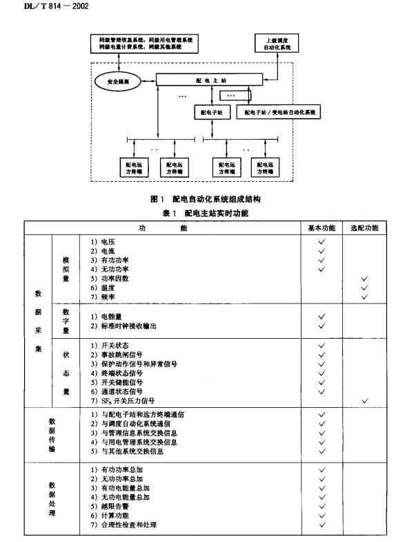 DL/T 814-2002配电自动化系统功能规范