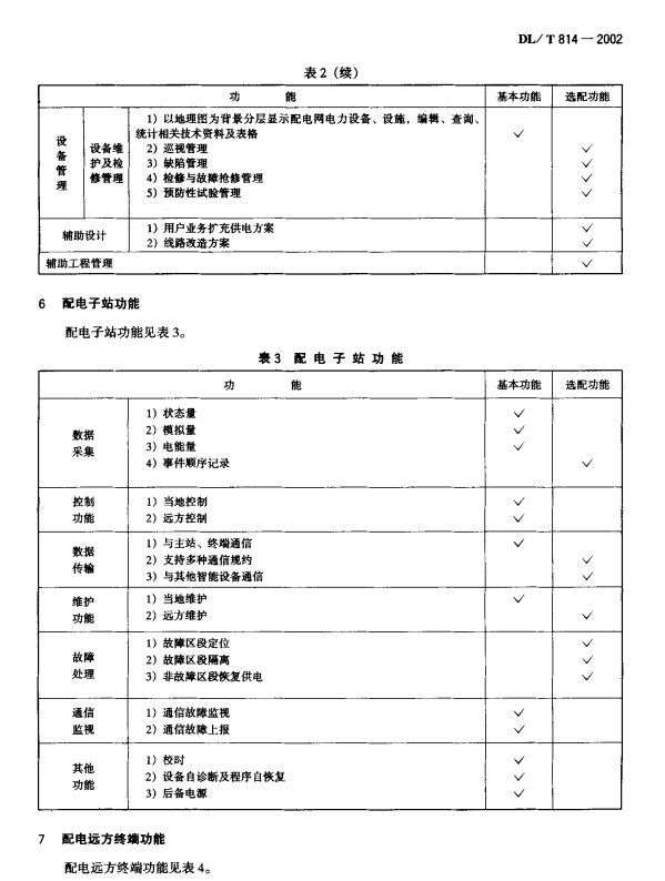DL/T 814-2002配电自动化系统功能规范