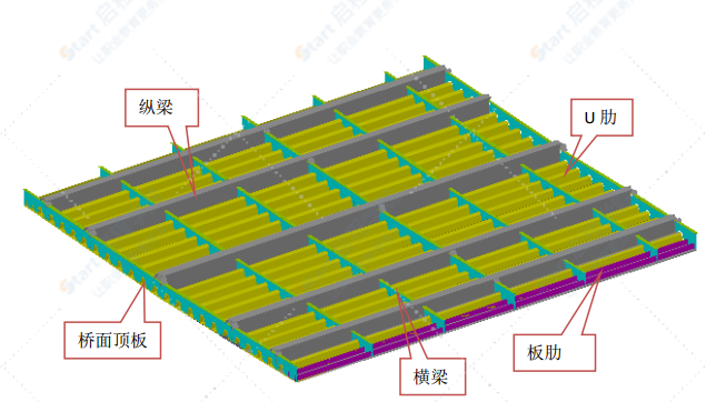 懸索特大橋鋼桁加勁梁,、正交異性橋面板施工方案