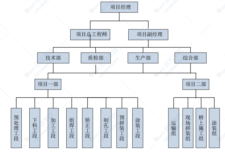 懸索特大橋鋼桁加勁梁,、正交異性橋面板施工方案