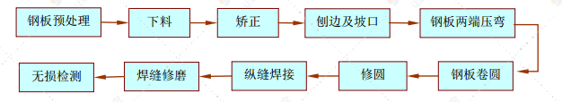 悬索大桥桥塔施工专项方案（钢管混凝土门式框架）