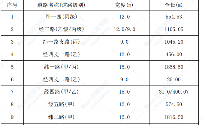 甲类道路工程施工创优方案