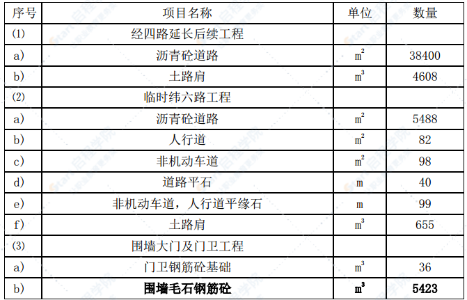 甲类道路工程施工创优方案