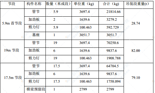 公路悬索桥桥塔安装施工专项方案（现场安装组焊）