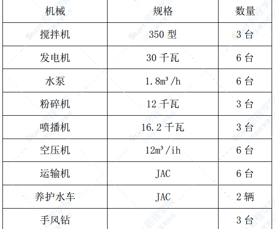 公路绿化总体施工方案