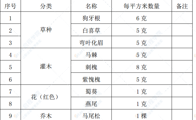 公路绿化总体施工方案