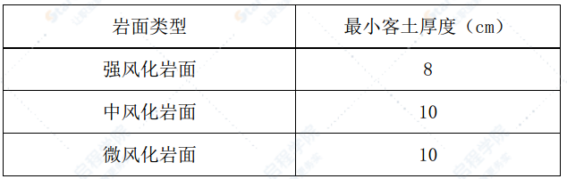 公路绿化总体施工方案