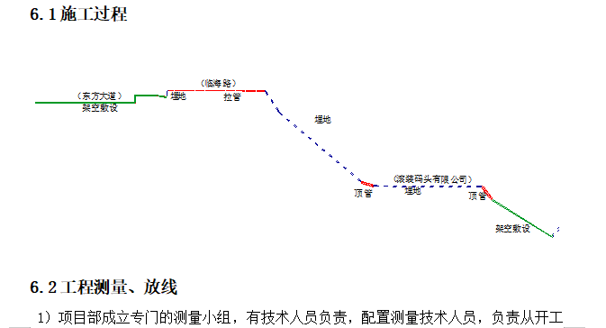 儲備糧庫輸油管線工程施工組織設(shè)計方案