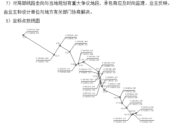 儲備糧庫輸油管線工程施工組織設(shè)計方案