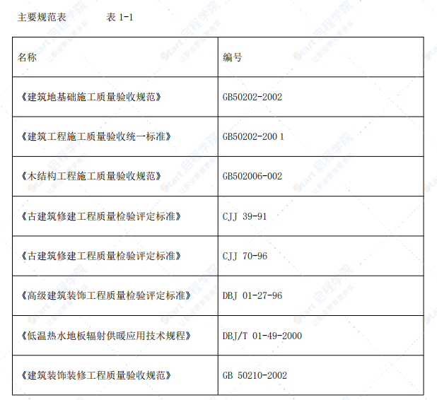 古建筑油漆彩画施工方案