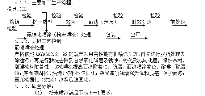 住宅楼铝合金门窗制作与安装工程施工组织设计