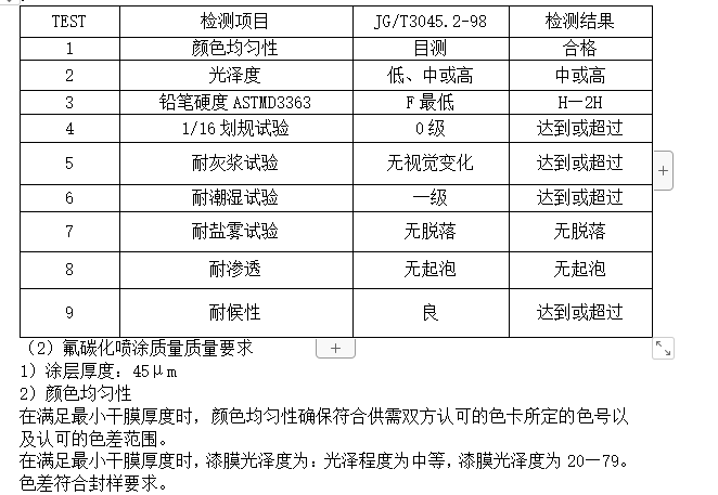 住宅楼铝合金门窗制作与安装工程施工组织设计