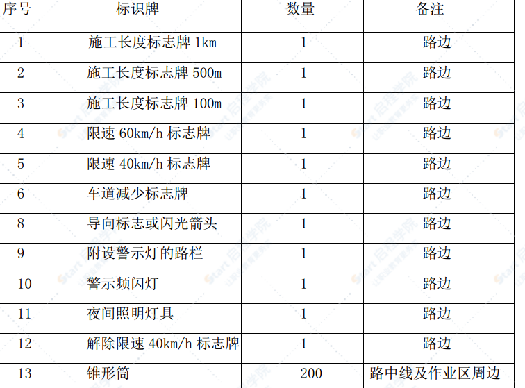 隧道二次衬砌裂缝修补方案