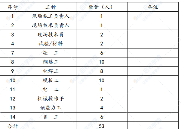 桥梁工程体系转换施工方案