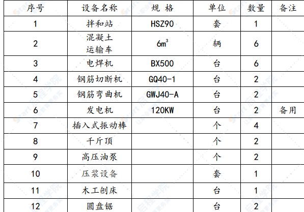 桥梁工程体系转换施工方案