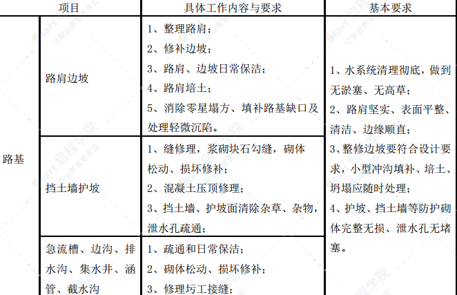 高速公路路基、路面、桥梁、隧道日常养护工程施工方案