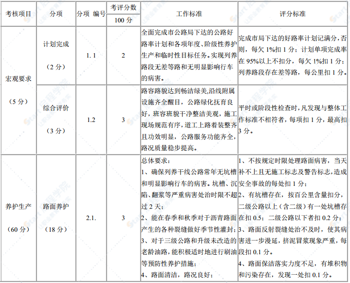 干線公路養(yǎng)護(hù)精細(xì)化管理實(shí)施方案