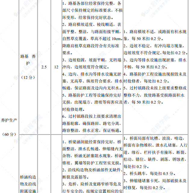 干線公路養(yǎng)護(hù)精細(xì)化管理實(shí)施方案