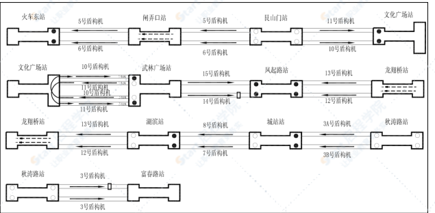 地铁工程施工进度控制方案