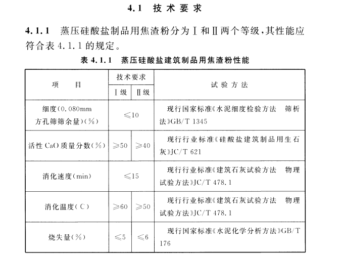 CECS 449：2016脱硫石油焦渣粉在蒸压硅酸盐制品中应用技术规程