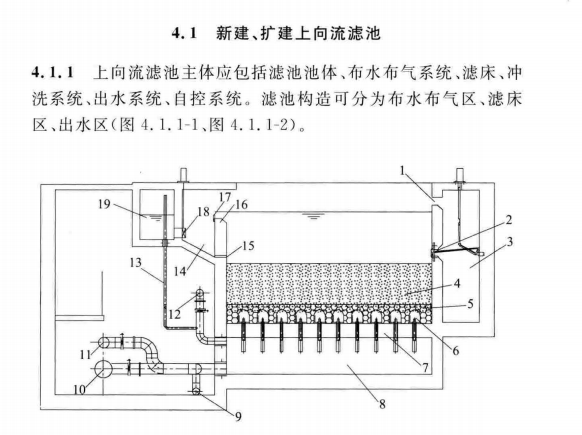 CECS 451：2016上向流滤池设计规程