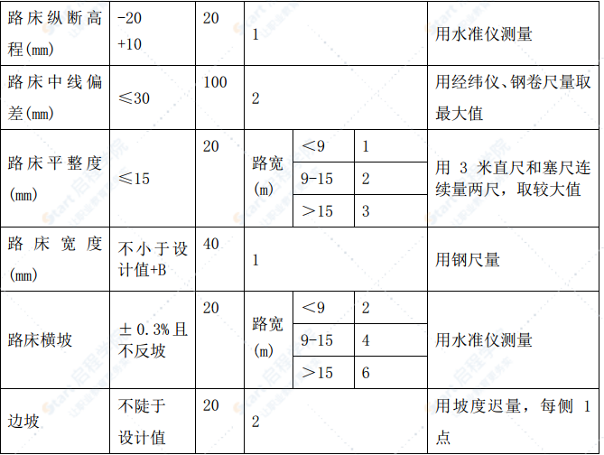 厂区道路创优专项方案