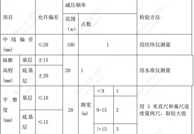 厂区道路创优专项方案