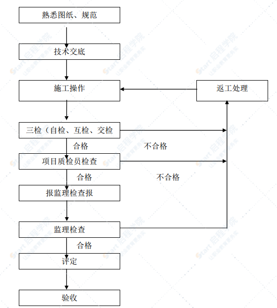 厂区道路创优专项方案