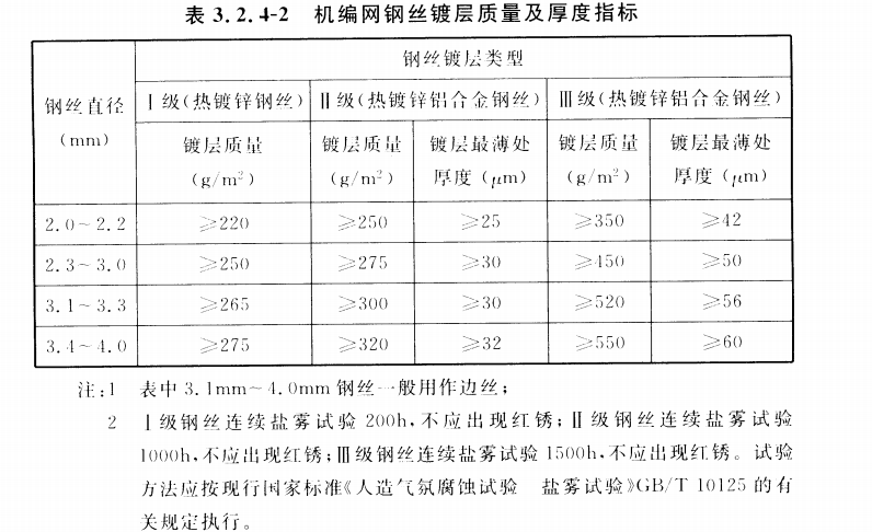 CECS 456：2016格网土石笼袋、护坡工程袋应用技术规程