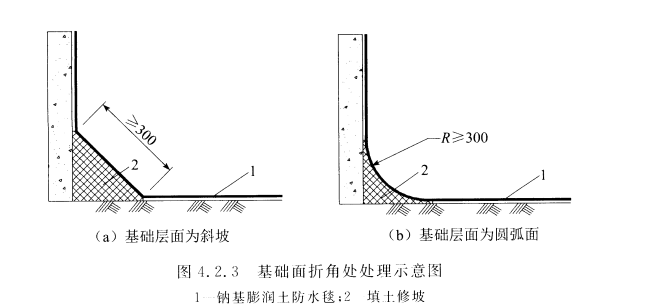 CECS 457：2016钠基膨润土防水毯应用技术规程