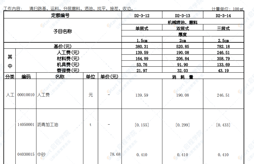 广东省市政工程综合定额(2018版)