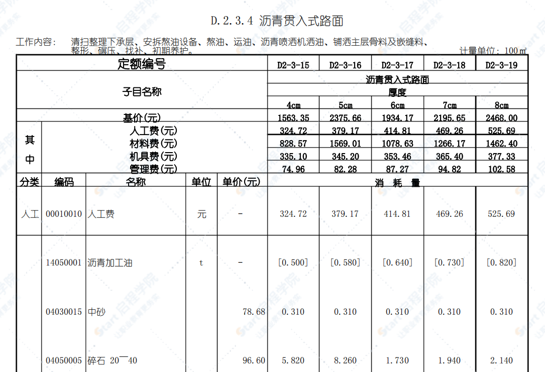 广东省市政工程综合定额(2018版)