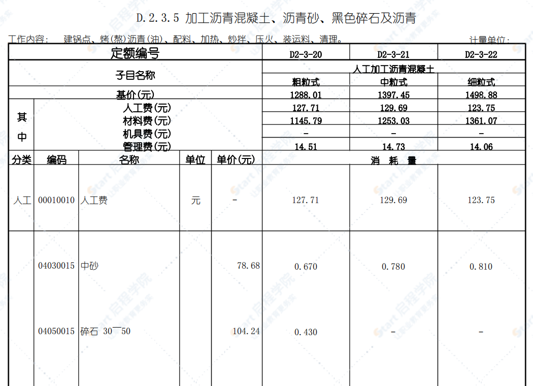 广东省市政工程综合定额(2018版)