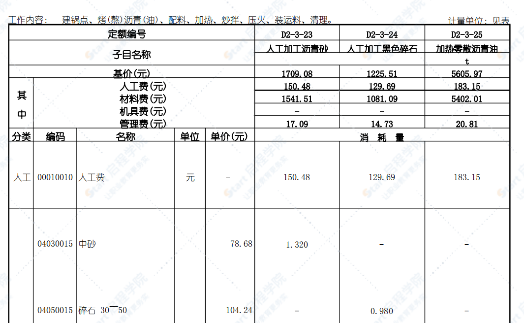 广东省市政工程综合定额(2018版)