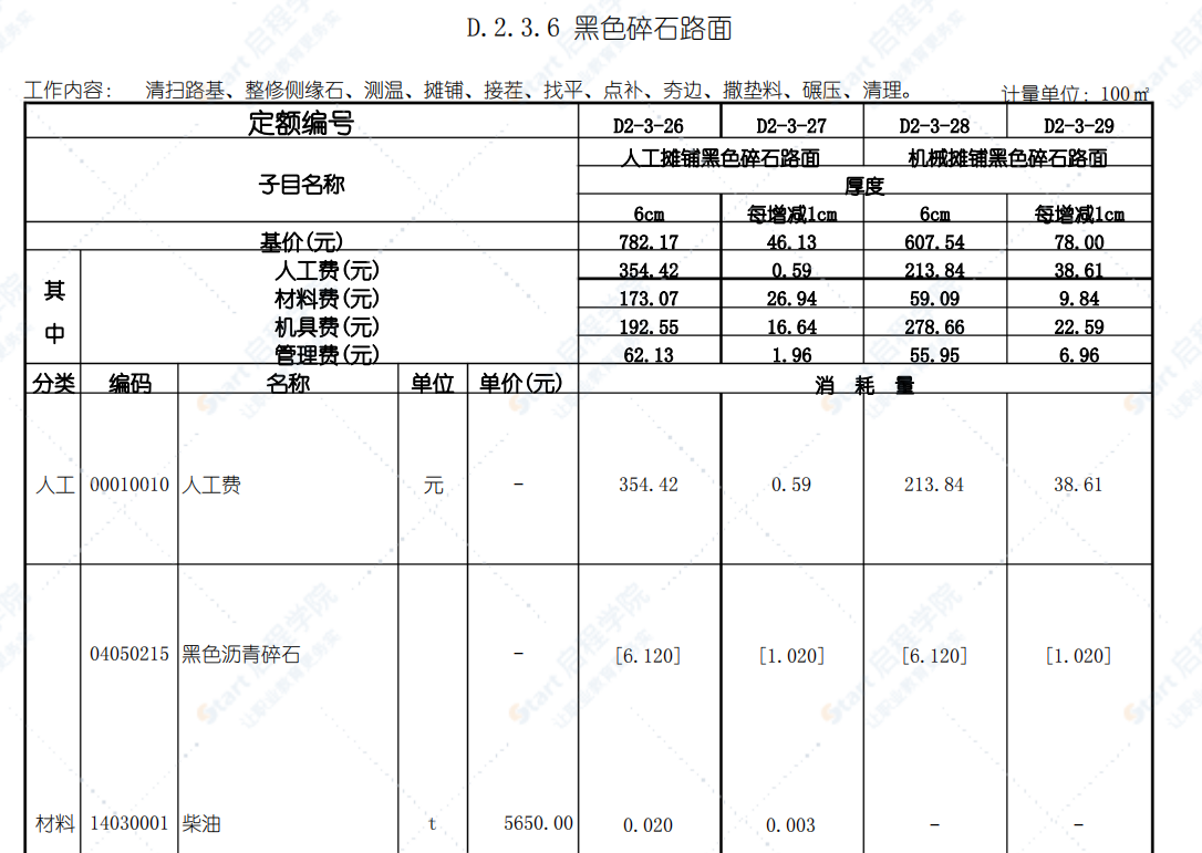 广东省市政工程综合定额(2018版)