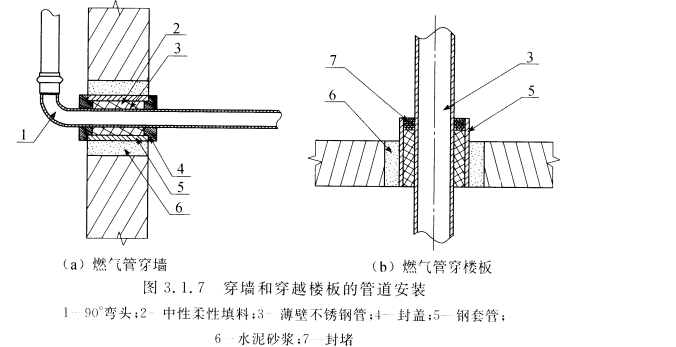 CECS 461：2016双卡压式连接不锈钢燃气管道技术规程