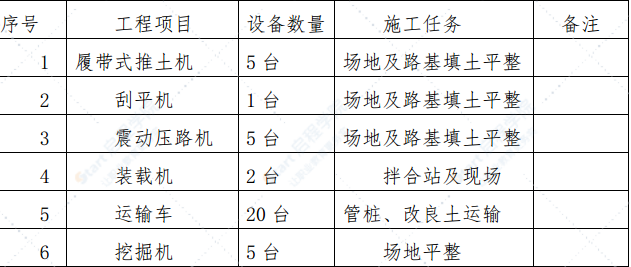 铁路工程路基临近既有线施工方案