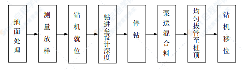 铁路工程路基临近既有线施工方案