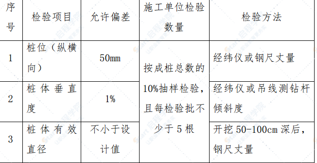 铁路工程路基临近既有线施工方案